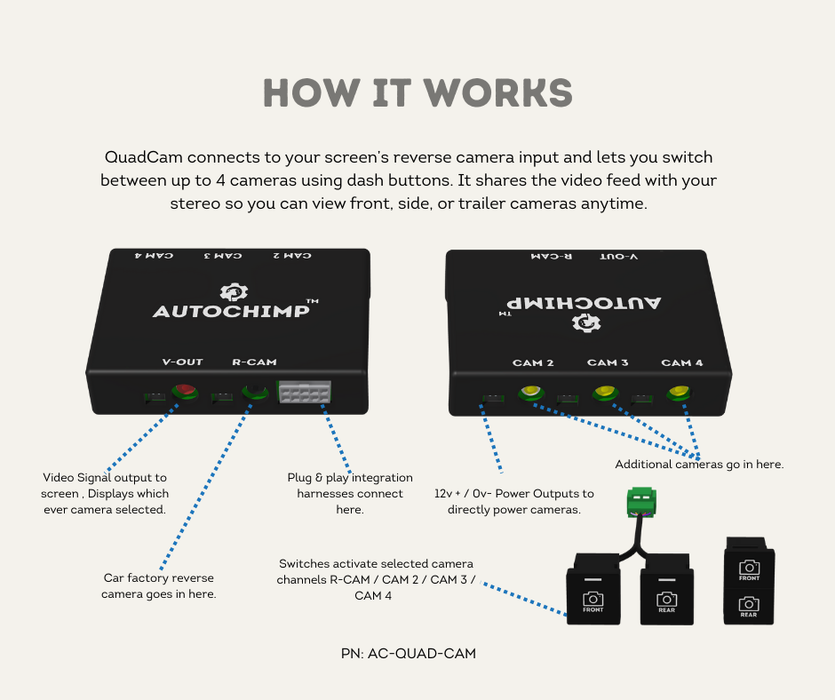 AutoChimp™ Front Camera Kit for Toyota Hilux (2020–2024) | QuadCam Plug & Play System | AC-FRONT-HILUX-2020 | How It Works