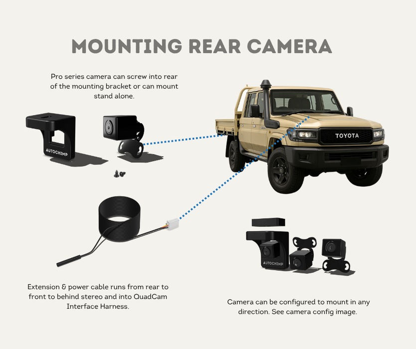 AutoChimp™ Front & Rear Camera Kit for Toyota LandCruiser 70 Series (2024+) | Plug & Play QuadCam Bundle | AC-FRONTREAR-70SERIES | Rear Camera Mounting
