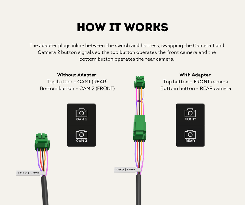 AutoChimp™ Front & Rear Camera Switch Adapter | 5-Pin Button Swap Harness | SKU: AC-SWITCH-FR-ADAPTER | How It Works