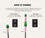 AutoChimp™ Front & Rear Camera Switch Adapter | 5-Pin Button Swap Harness | SKU: AC-SWITCH-FR-ADAPTER | How It Works