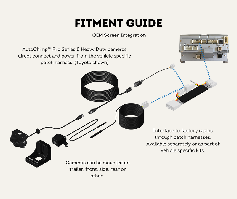 Fitment Guide OEM Screens