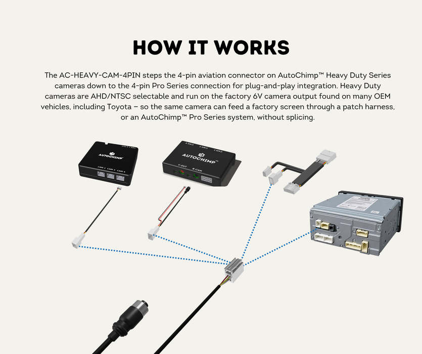 AutoChimp™ Heavy Duty Camera Adapter Cable | 4-Pin Aviation to 4-Pin Pro Series | SKU: AC-HEAVY-CAM-4PIN | How It Works