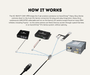 AutoChimp™ Heavy Duty Camera Adapter Cable | 4-Pin Aviation to 4-Pin Pro Series | SKU: AC-HEAVY-CAM-4PIN | How It Works