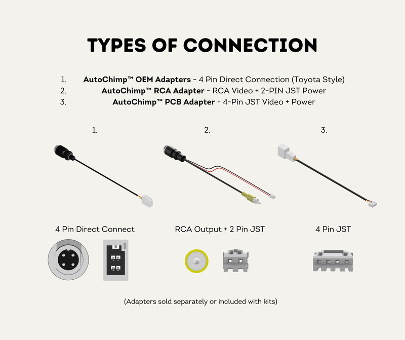 Types of Connection