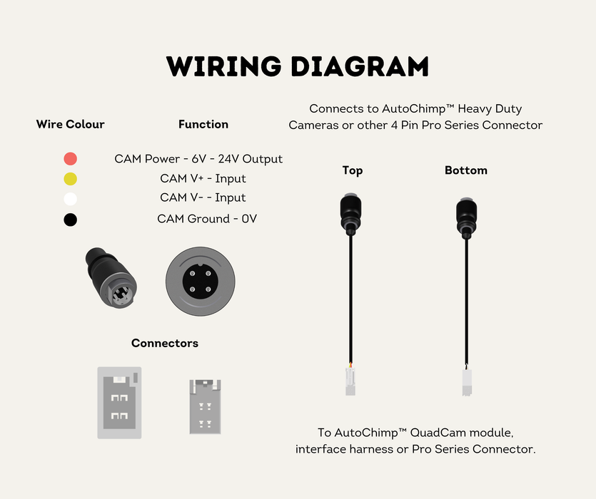 AutoChimp™ Heavy Duty Camera Adapter Cable | 4-Pin Aviation to 4-Pin Pro Series | SKU: AC-HEAVY-CAM-4PIN | Wiring Diagram
