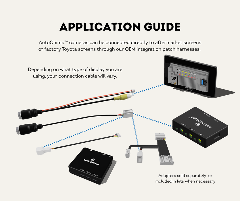 AutoChimp™ Heavy Duty Camera Adapter | 4-Pin to RCA + JST Power | SKU: AC-HEAVY-CAM-RCA | Application Guide
