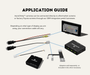 AutoChimp™ Heavy Duty Camera Adapter | 4-Pin to RCA + JST Power | SKU: AC-HEAVY-CAM-RCA | Application Guide
