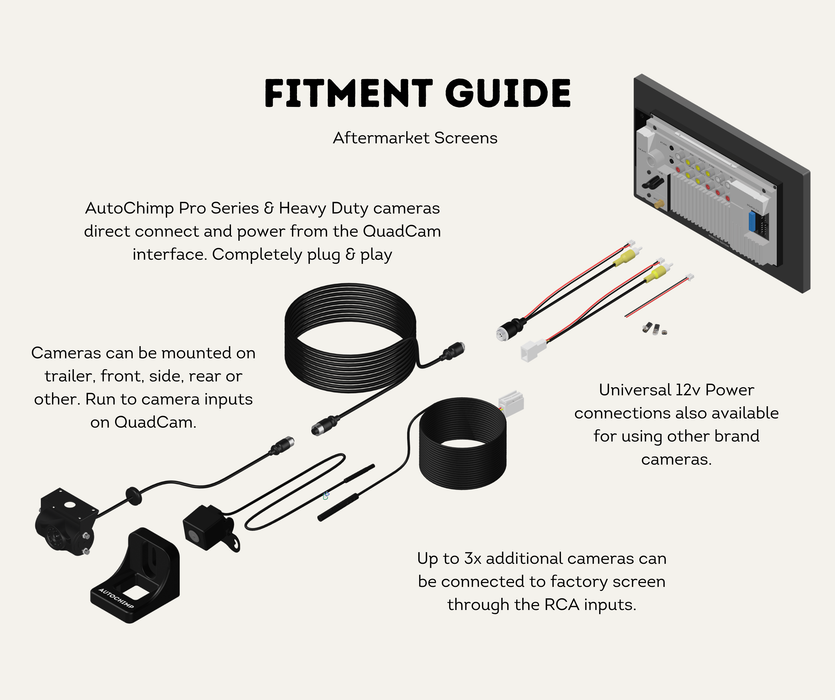 AutoChimp™ Heavy Duty Camera Adapter | Aviation 4-Pin to RCA + 2-Pin JST Power | SafetyDave & Caravan Cameras | SKU: AC-HEAVY-CAM-RCA | Fitment Guide Aftermarket Screens