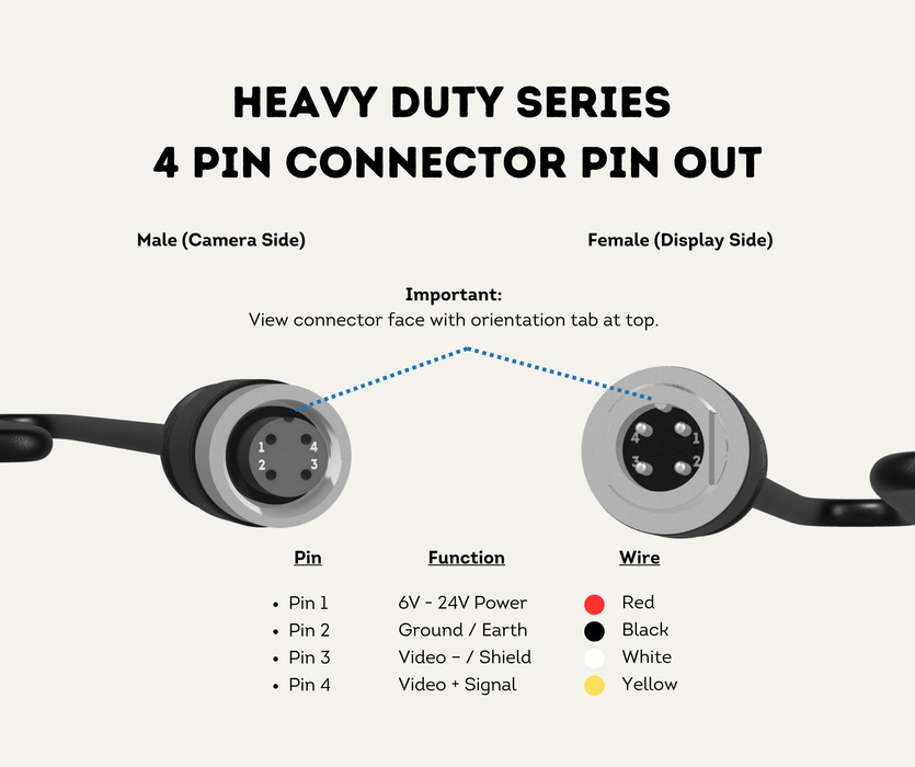 AutoChimp™ Heavy Duty Camera Adapter | 4-Pin to RCA + JST Power | SKU: AC-HEAVY-CAM-RCA | Heavy Duty Series Pin Out Diagram