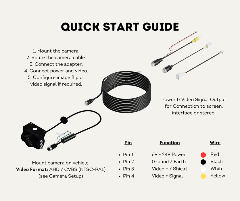 AutoChimp™ Heavy Duty Camera Adapter | 4-Pin to RCA + JST Power | SKU: AC-HEAVY-CAM-RCA | Quick Start Guide