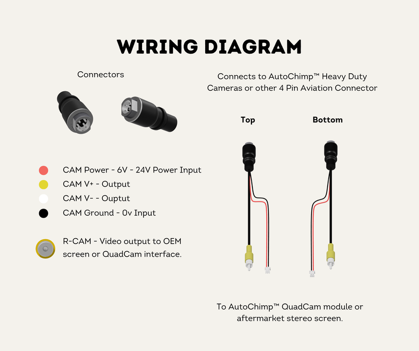 AutoChimp™ Heavy Duty Camera Adapter | Aviation 4-Pin to RCA + 2-Pin JST Power | SafetyDave & Caravan Cameras | SKU: AC-HEAVY-CAM-RCA | Wiring Diagram