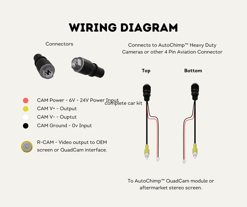 AutoChimp™ Heavy Duty Camera Adapter | 4-Pin to RCA + JST Power | SKU: AC-HEAVY-CAM-RCA | Wiring Diagram