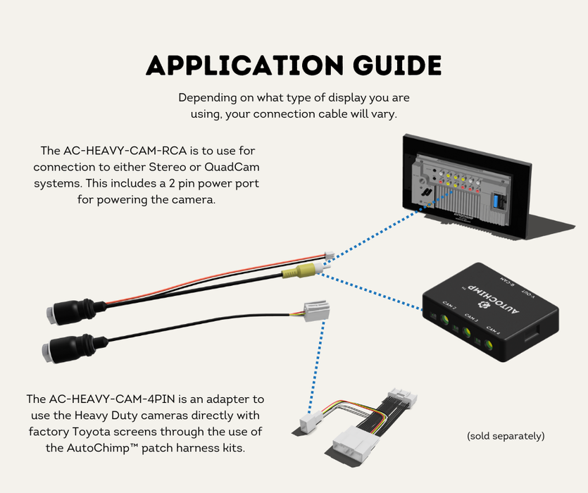AutoChimp™ Heavy Duty Camera Connector | Aviation 4-Pin to 4-Pin Plug | AC-HEAVY-CAM-4PIN | Application Guide