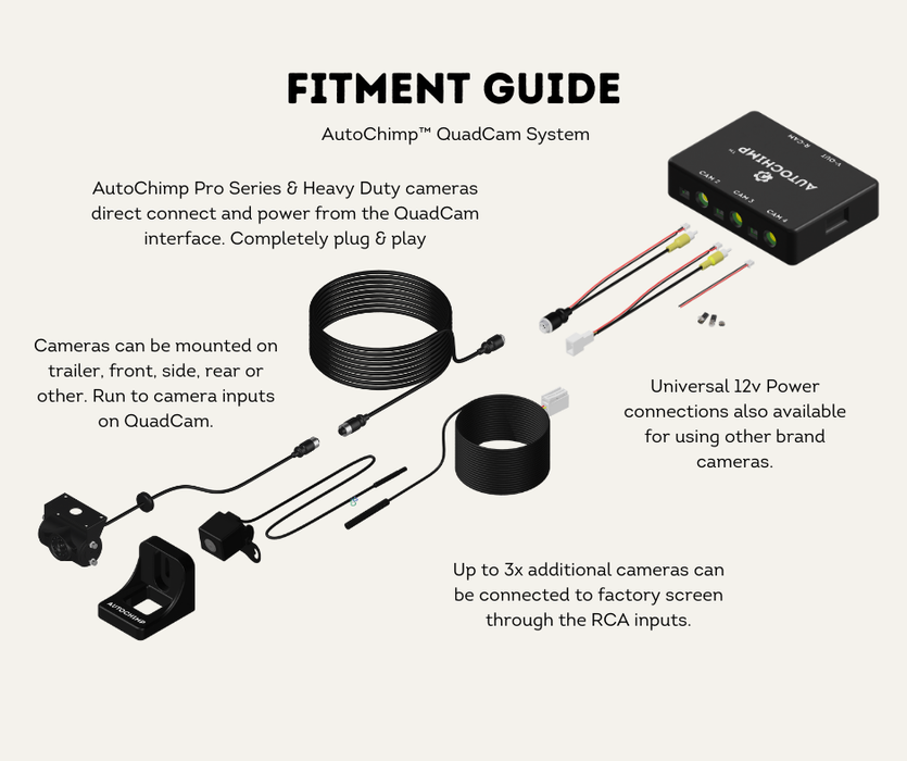 AutoChimp™ Heavy Duty Camera Connector | Aviation 4-Pin to RCA + JST Power | QuadCam & Aftermarket Compatible | AC-HEAVY-CAM-RCA | Fitment Guide QuadCam