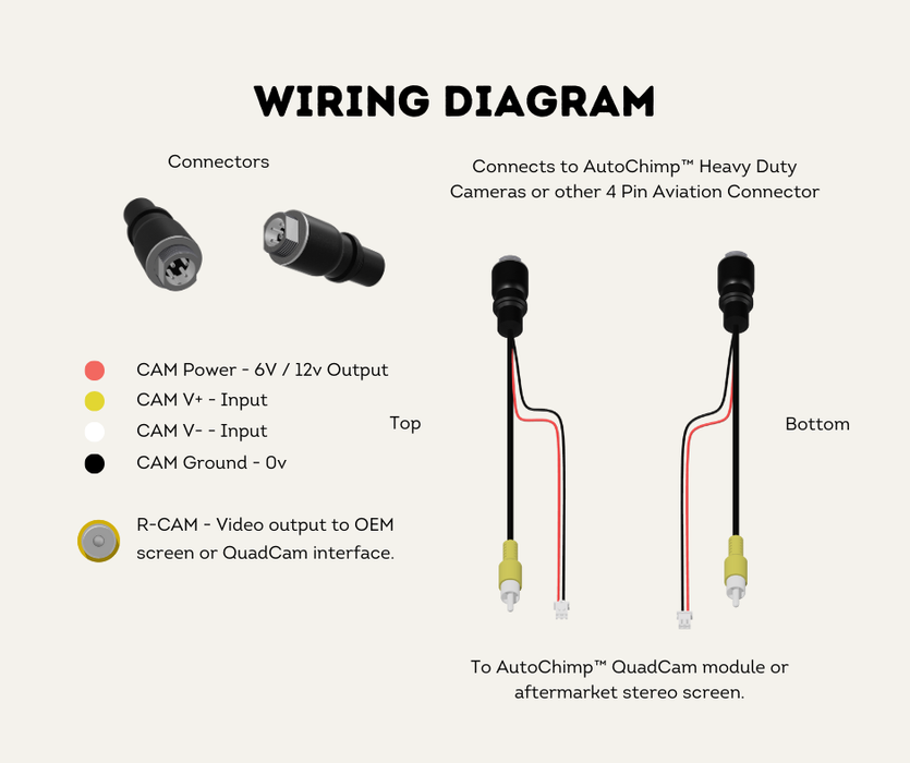 AutoChimp™ Heavy Duty Camera Connector | Aviation 4-Pin to RCA + JST Power | QuadCam & Aftermarket Compatible | AC-HEAVY-CAM-RCA | Wiring Diagram