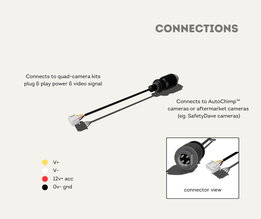 AutoChimp™ Heavy Duty Camera Connector | PLUG Type