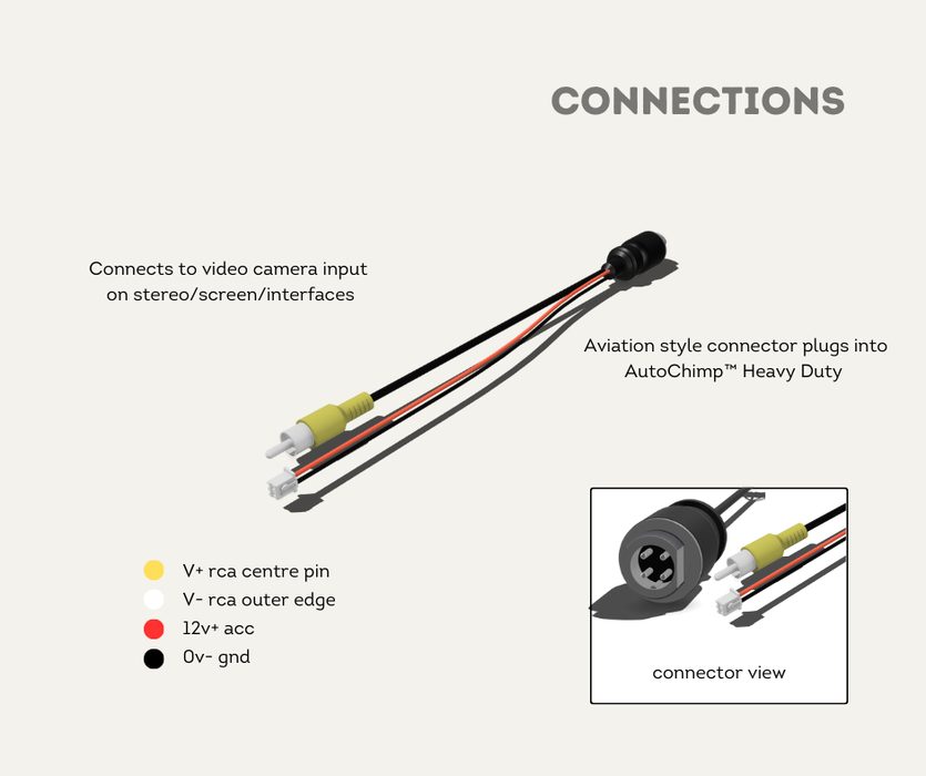 AutoChimp™ Heavy Duty Camera Connector | RCA Type Connections