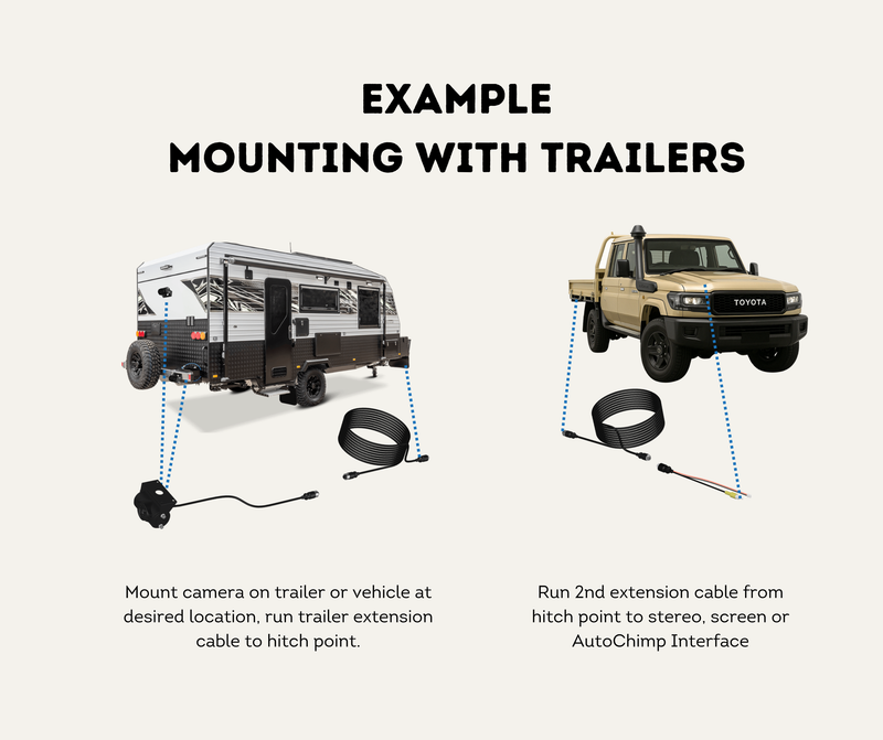 Example Mounting With Trailers