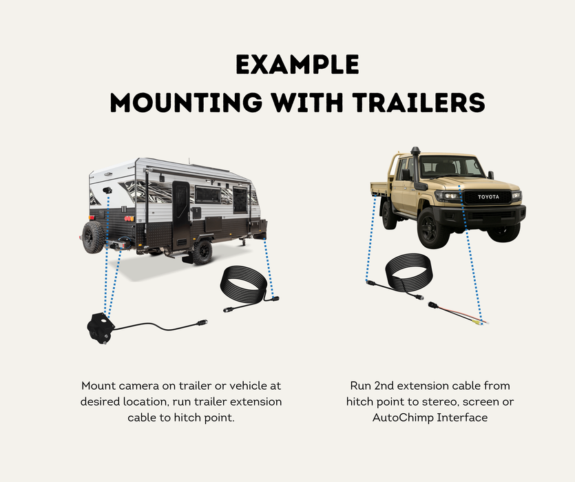 AutoChimp™ Heavy Duty Camera Extension Cable | Select 5m / 10m / 15m | SKU: AC-HEAVY-5M/10M/15M | Example Mounting With Trailers