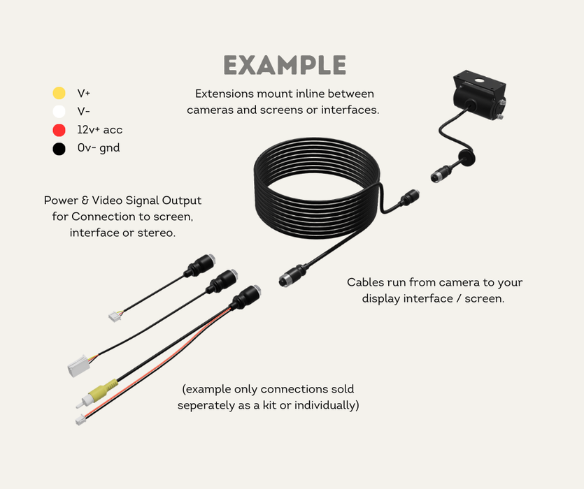 AutoChimp™ Heavy Duty Camera Extension Cable | Selectable Length 5M/10M/15M Installation Example