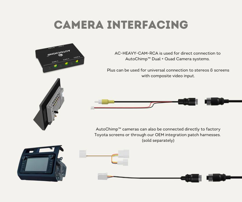 AutoChimp™ Heavy Duty Camera | Infrared LED Night Vision (6V–12V) | AC-HEAVY-CAM | Camera Interfacing