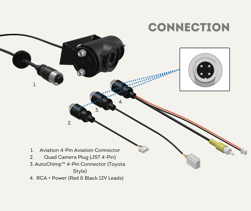 AutoChimp™ Heavy Duty Camera Kit | Connections