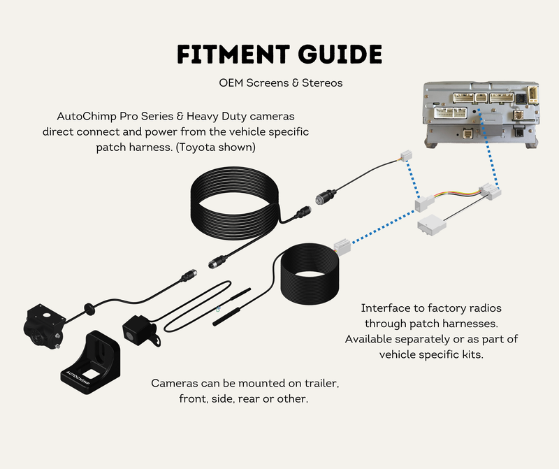 Fitment Guide OEM Screens