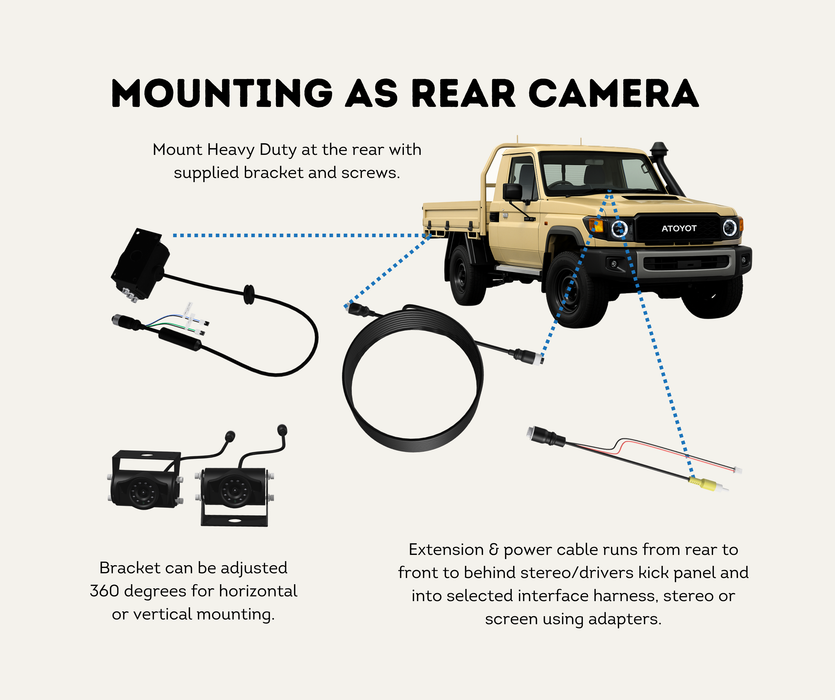 AutoChimp™ Heavy Duty Camera Kit | IR + IR Cut Night Vision | AHD / CVBS | Selectable Cable Length | SKU: AC-HEAVY-CAM-KIT | Mounting As Rear Camera