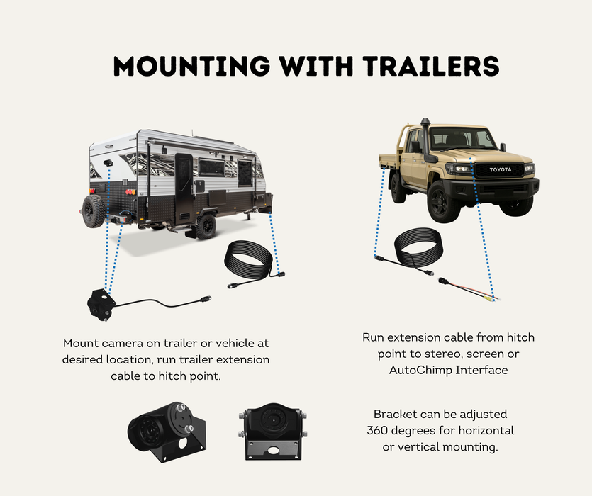 AutoChimp™ Heavy Duty Camera Kit | IR + IR Cut Night Vision | AHD / CVBS | Selectable Cable Length | SKU: AC-HEAVY-CAM-KIT | Mounting With Trailers