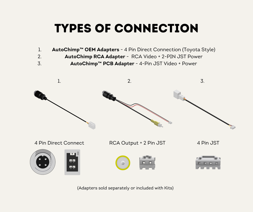 AutoChimp™ Heavy Duty Camera Kit | IR + IR Cut Night Vision | AHD / CVBS | Selectable Cable Length | SKU: AC-HEAVY-CAM-KIT | Types of Connection