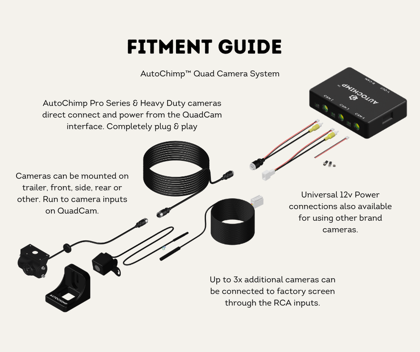 AutoChimp™ Heavy Duty Camera Kit | Selectable Cable Length 5m/10m/15m | AC-HEAVY-CAM-KIT | Fitment Guide QuadCam
