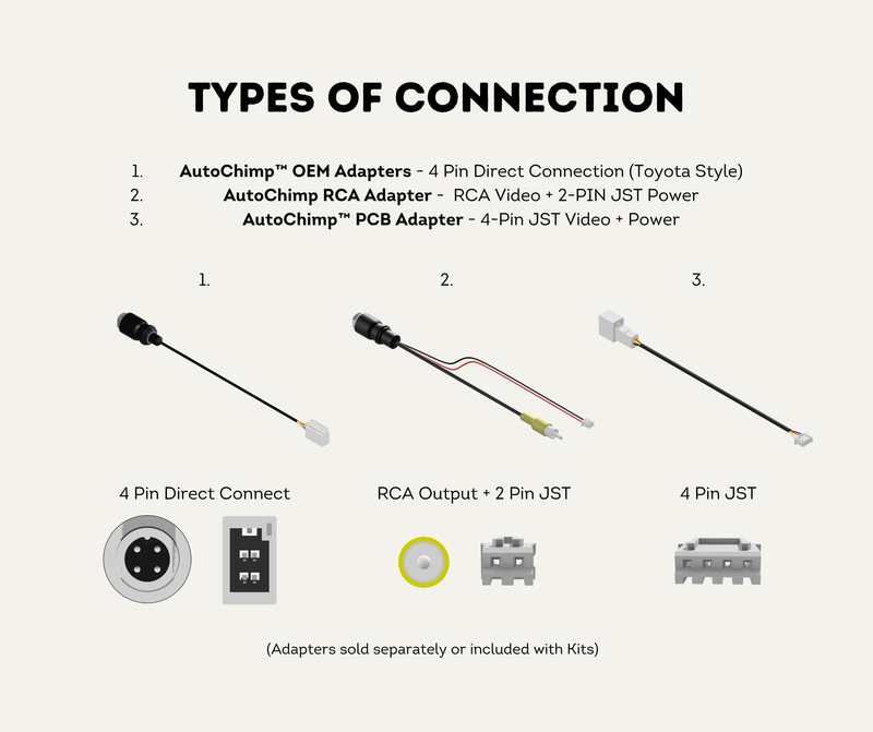 Types of Connection
