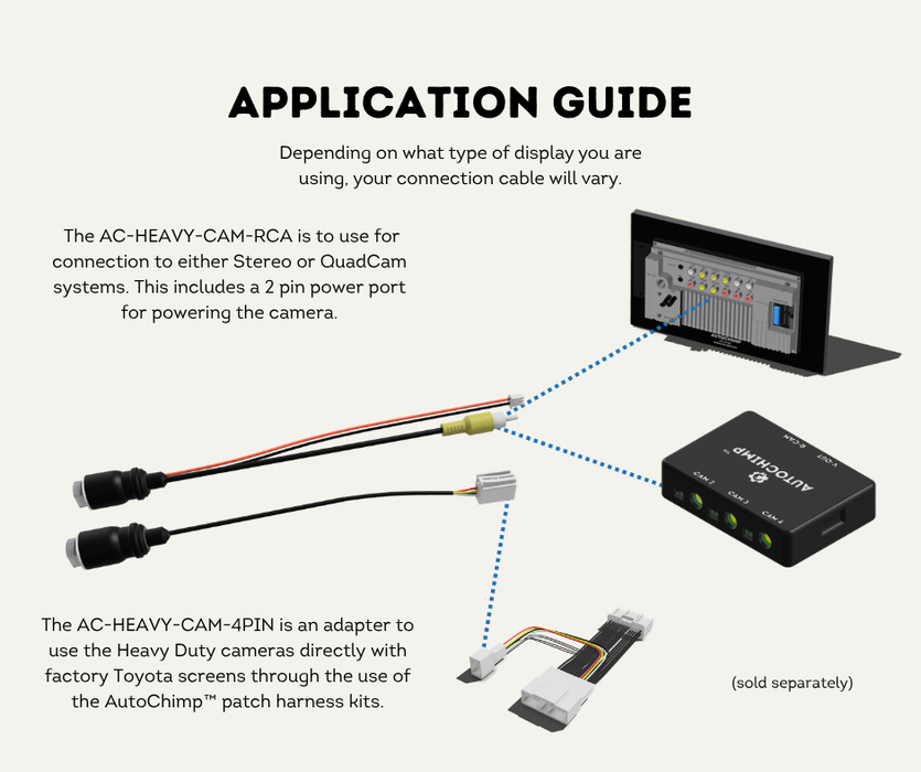 AutoChimp™ Heavy Duty Camera | IR + IR Cut Night Vision | AHD / CVBS | 6V–24V | SKU: AC-HEAVY-CAM | Application Guide