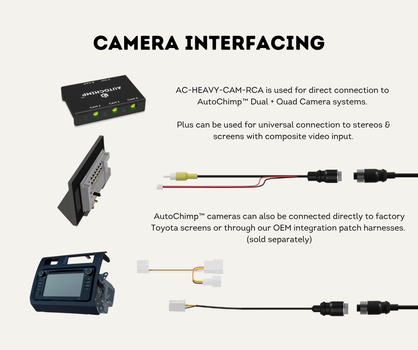 AutoChimp™ Heavy Duty Camera | IR + IR Cut Night Vision | AHD / CVBS | 6V–24V | SKU: AC-HEAVY-CAM | Camera Interfacing