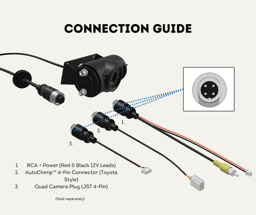 AutoChimp™ Heavy Duty Camera | IR + IR Cut Night Vision | AHD / CVBS | 6V–24V | SKU: AC-HEAVY-CAM | Connection Guide