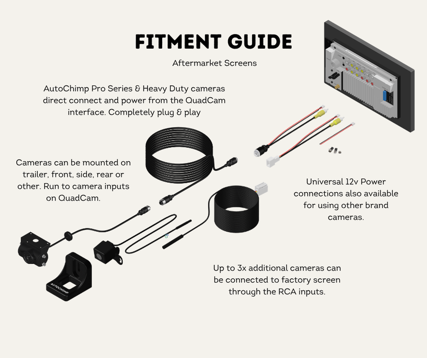 AutoChimp™ Heavy Duty Camera | IR + IR Cut Night Vision | AHD / CVBS | 6V–24V | SKU: AC-HEAVY-CAM | Fitment Guide Aftermarket Screens 