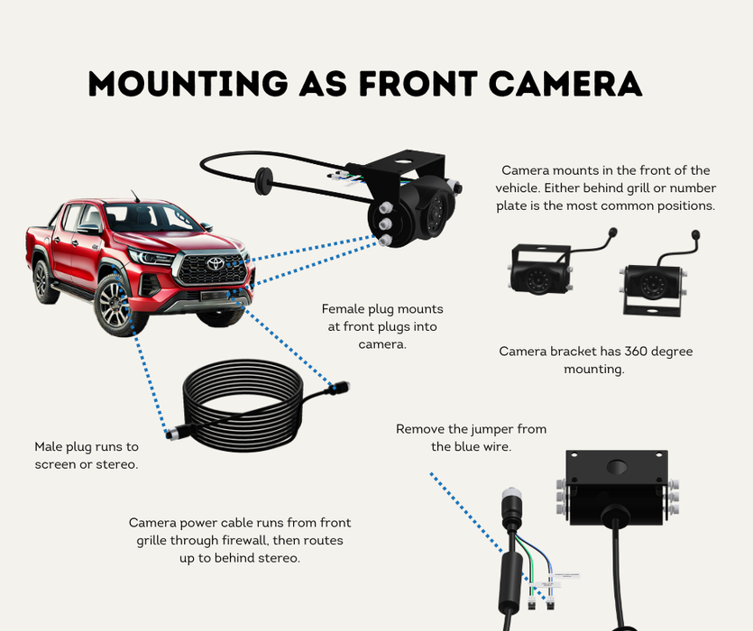 AutoChimp™ Heavy Duty Camera | IR + IR Cut Night Vision | AHD / CVBS | 6V–24V | SKU: AC-HEAVY-CAM | Mounting Instructions Front Camera