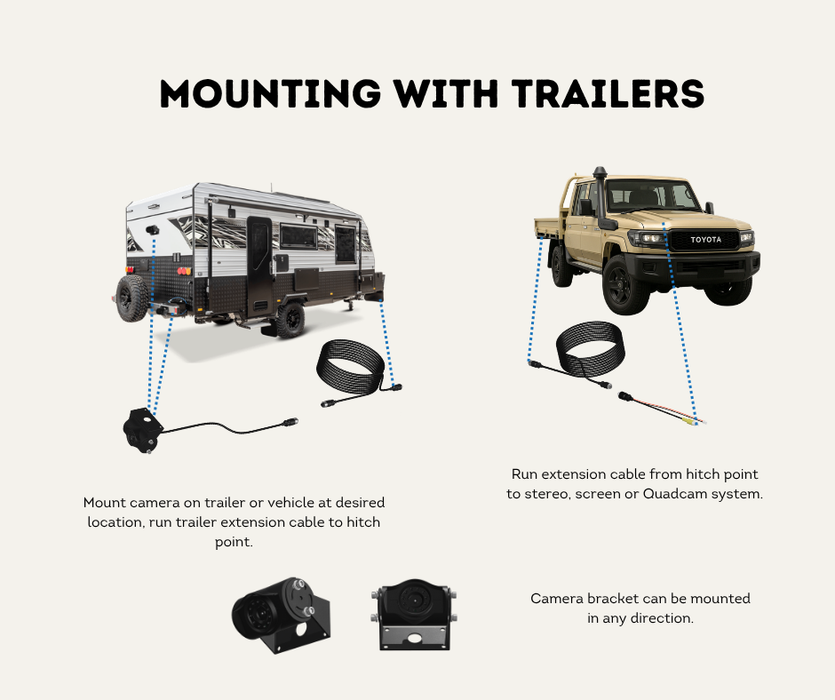AutoChimp™ Heavy Duty Camera | IR + IR Cut Night Vision | AHD / CVBS | 6V–24V | SKU: AC-HEAVY-CAM | Mounting with Trailers