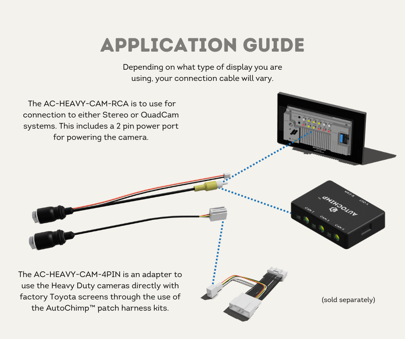 AutoChimp™ Heavy Duty Camera | Infrared LED Night Vision (6V–12V) | AC-HEAVY-CAM | Application Guide