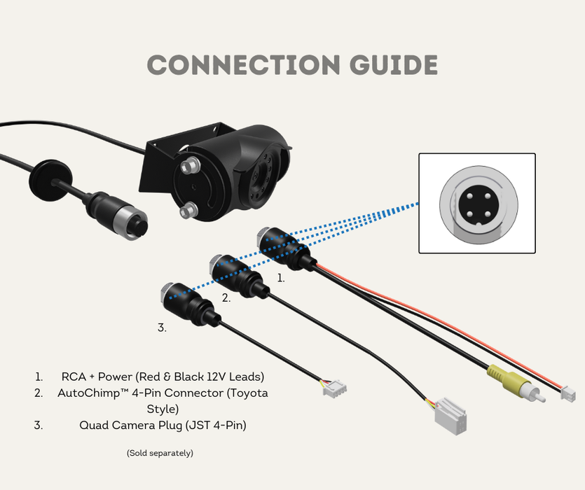 AutoChimp™ Heavy Duty Camera | Infrared LED Night Vision (6V–12V) | AC-HEAVY-CAM | Connection Guide