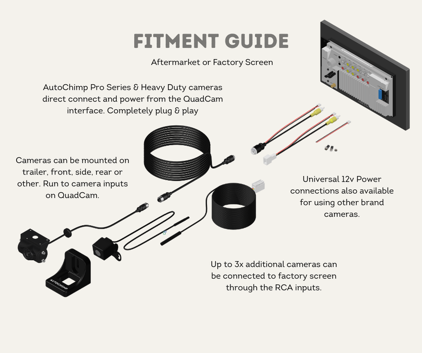 AutoChimp™ Heavy Duty Camera | Infrared LED Night Vision (6V–12V) | AC-HEAVY-CAM | Fitment Guide Aftermarket Stereo