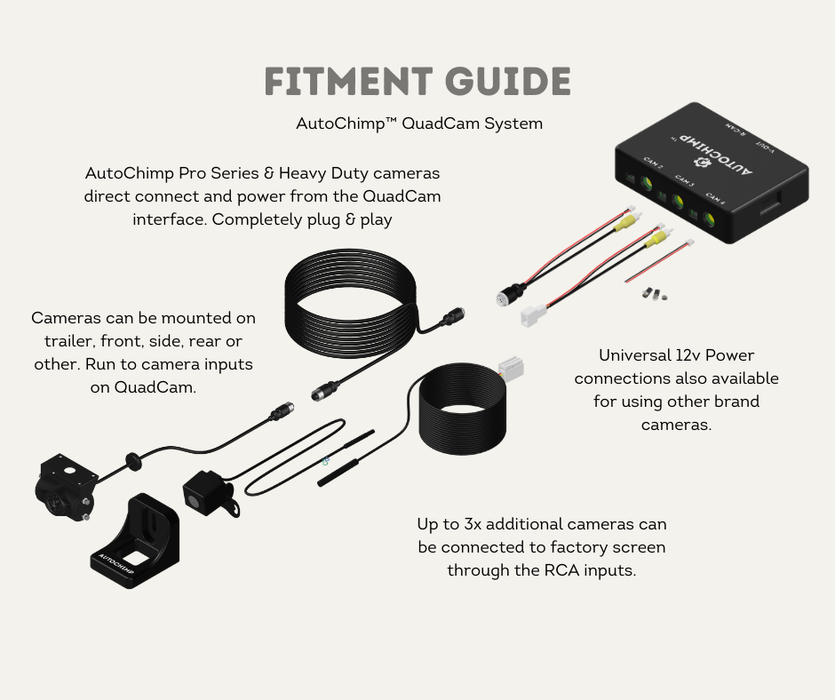 AutoChimp™ Heavy Duty Camera | Infrared LED Night Vision (6V–12V) | AC-HEAVY-CAM | Fitment Guide QuadCam