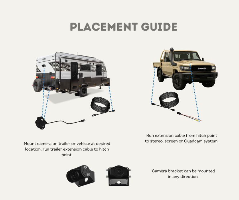 AutoChimp™ Heavy Duty Camera | Infrared LED Night Vision (6V–12V) | AC-HEAVY-CAM | Placement Guide