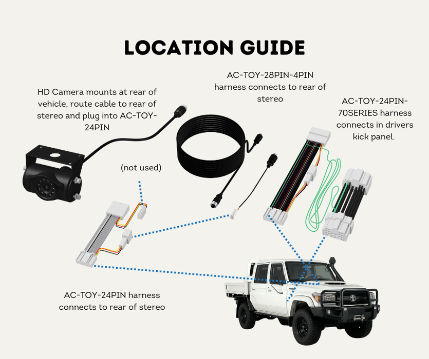 AutoChimp™ Heavy Duty Reverse Camera Kit for Toyota LandCruiser 70 Series (2014–2023) | Commercial Grade Upgrade | SKU: AC-TOY-RC7-HD | Location Guide