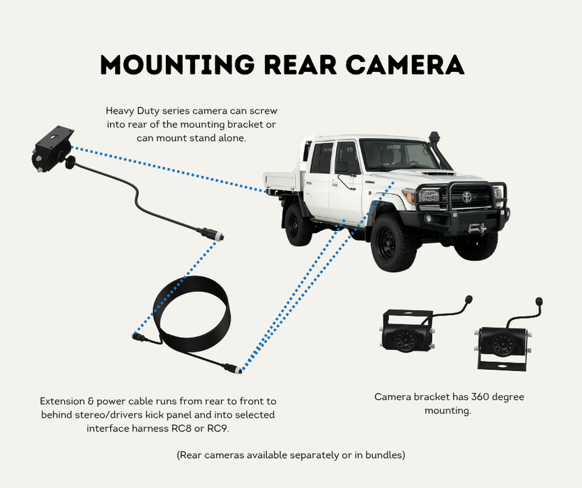 AutoChimp™ Heavy Duty Reverse Camera Kit for Toyota LandCruiser 70 Series (2014–2023) | Commercial Grade Upgrade | SKU: AC-TOY-RC7-HD | Mounting Rear Camera