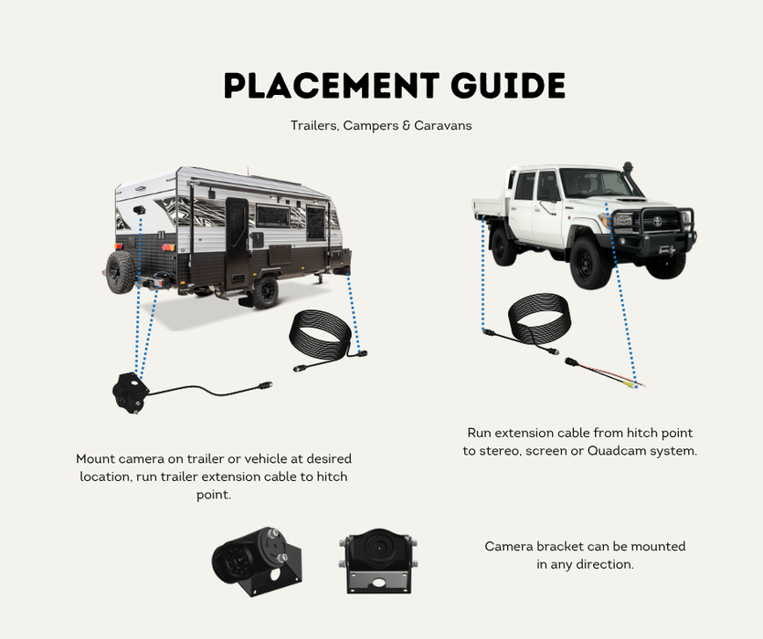 AutoChimp™ Heavy Duty Reverse Camera Kit for Toyota LandCruiser 70 Series (2014–2023) | Commercial Grade Upgrade | SKU: AC-TOY-RC7-HD | Placement Guide Trailer