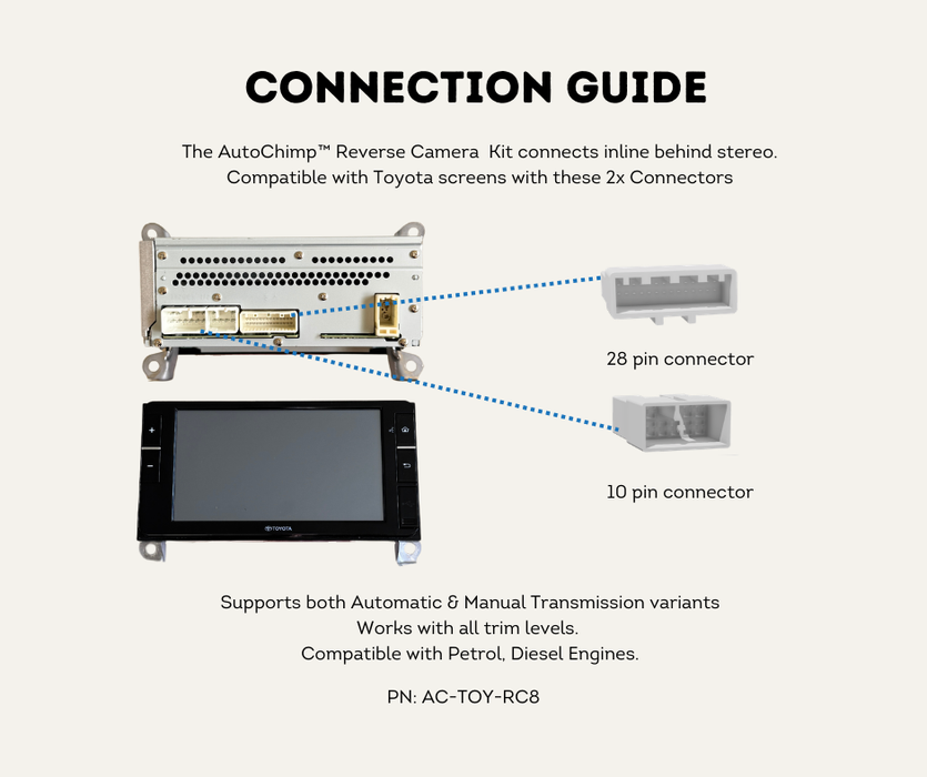 AutoChimp™ Heavy Duty Reverse Camera Kit for Toyota LandCruiser 70 Series (2024–2026) | Commercial Grade Upgrade | SKU: AC-TOY-RC10-HD | Connection Guide