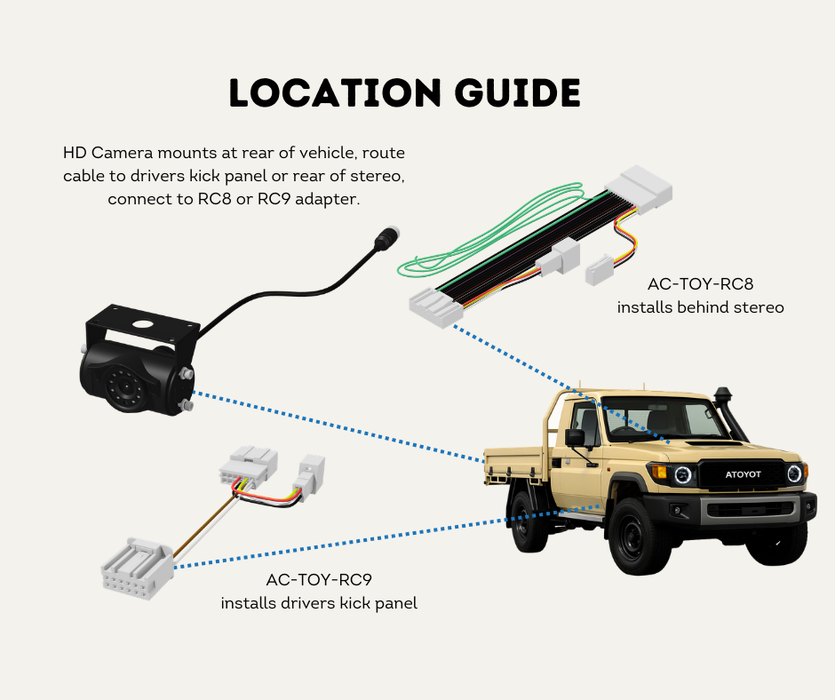 AutoChimp™ Heavy Duty Reverse Camera Kit for Toyota LandCruiser 70 Series (2024–2026) | Commercial Grade Upgrade | SKU: AC-TOY-RC10-HD | Location Guide