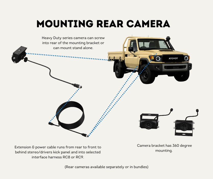 AutoChimp™ Heavy Duty Reverse Camera Kit for Toyota LandCruiser 70 Series (2024–2026) | Commercial Grade Upgrade | SKU: AC-TOY-RC10-HD | Mounting Rear Camera