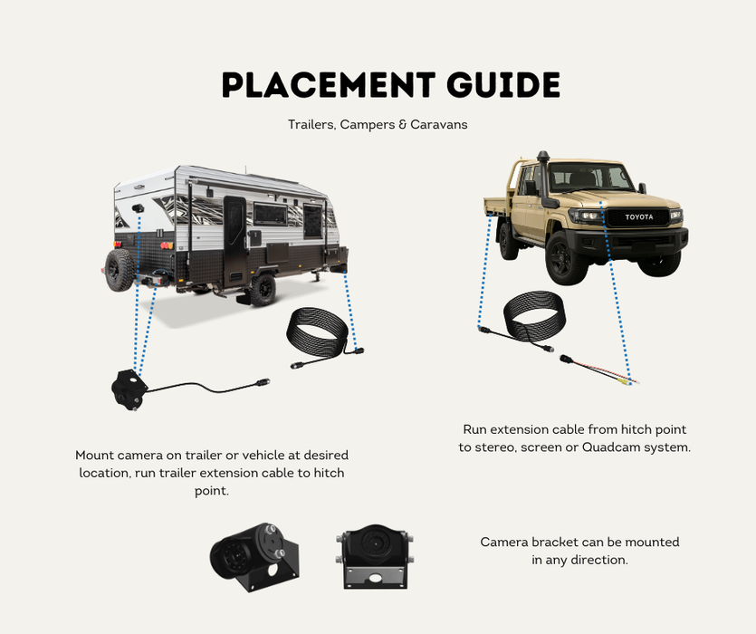 AutoChimp™ Heavy Duty Reverse Camera Kit for Toyota LandCruiser 70 Series (2024–2026) | Commercial Grade Upgrade | SKU: AC-TOY-RC10-HD | Placement Guide